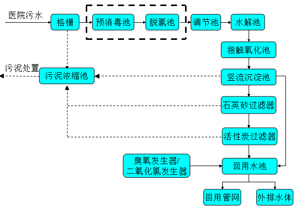 华彦邦