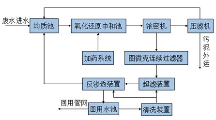 华彦邦