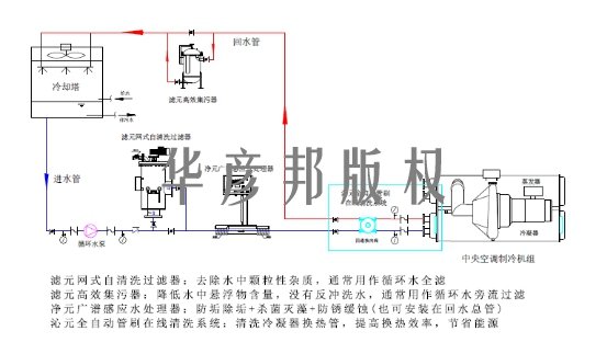 华彦邦