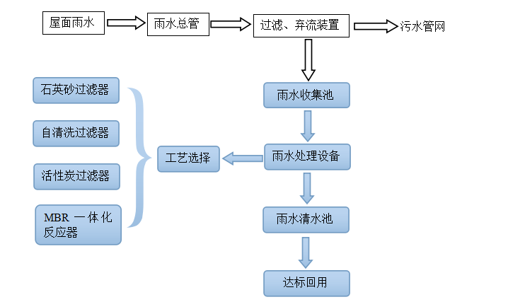 华彦邦