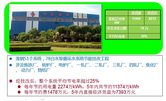 江苏淮钢循环水系统节能改造