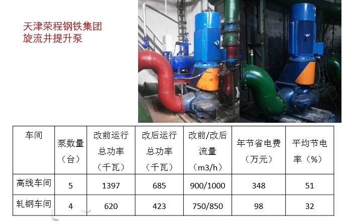 天津荣程钢铁集团旋流井提升泵节能改造