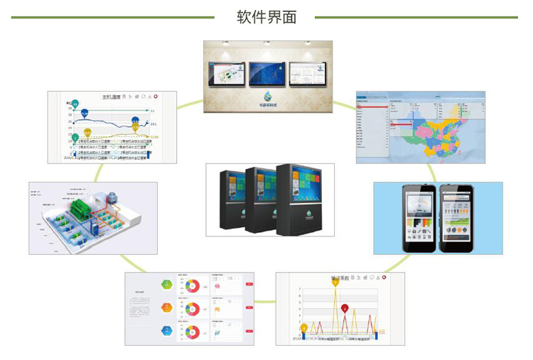 中央空调能效分析云系统软件界面