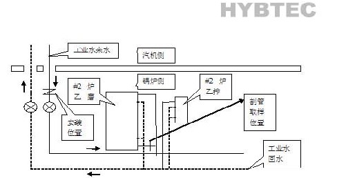 华彦邦